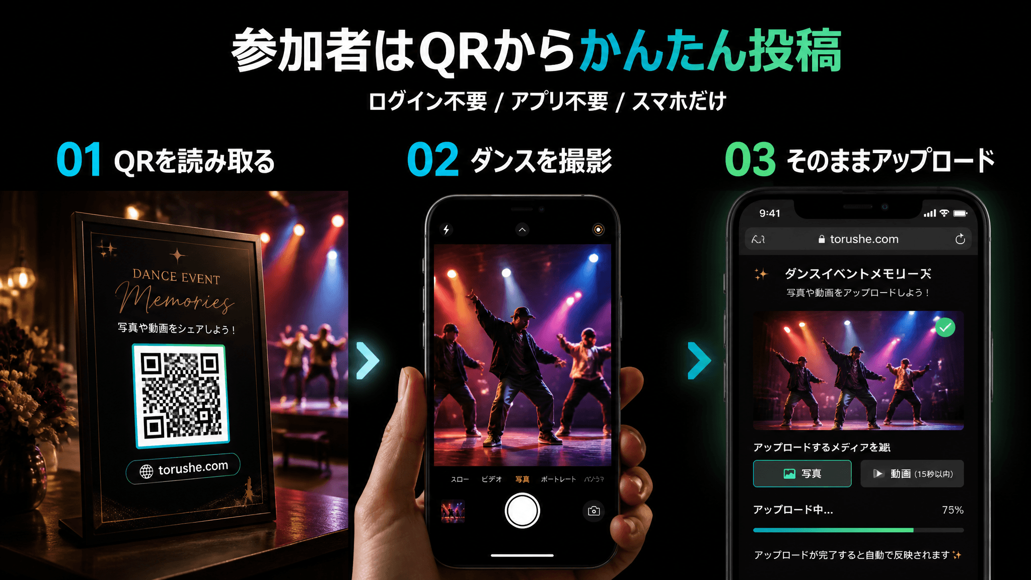 参加者はQRからかんたん投稿。QRを読み取り、写真を選ぶまたは撮る、そのままアップロードの3ステップ